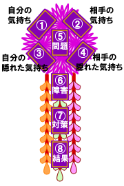 かんざし・スプレッド